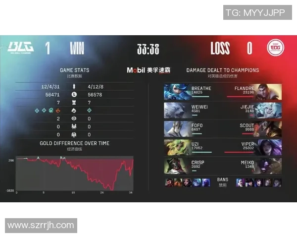 赛后复盘分析：BLG与EDG的表现状态及未来展望